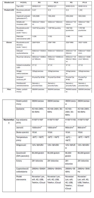 Wynajem składanego ekranu LED: GposterA - 01