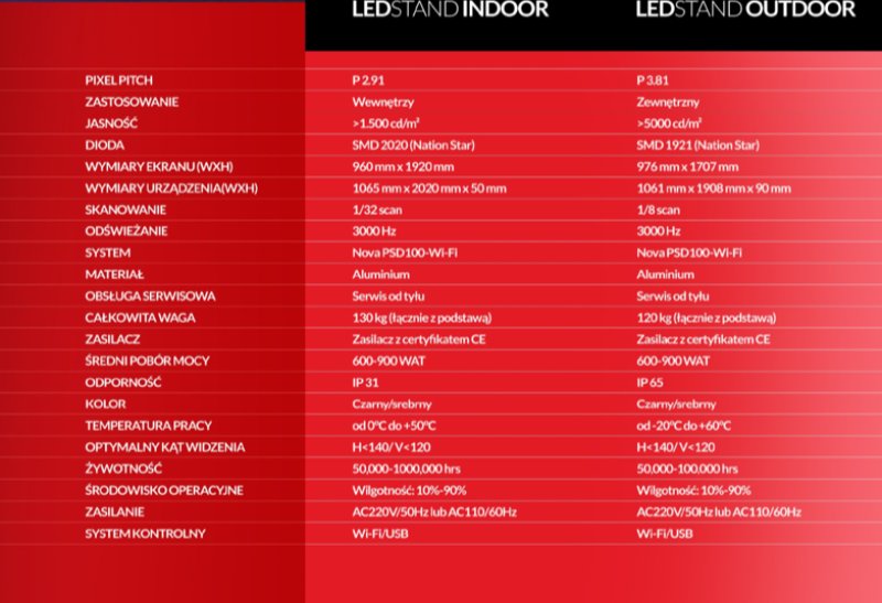 Wynajem ekranu reklamowego ledstand - 03